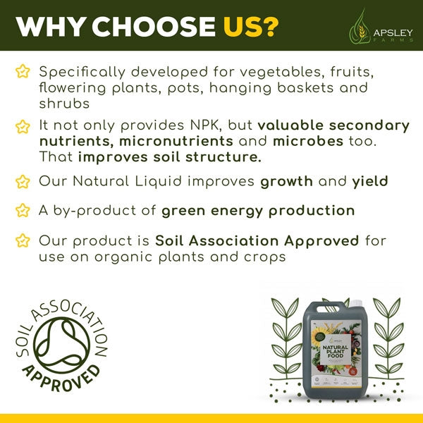 Apsley Farms Natural Plant Food;Apsley Farms Natural Plant Food;Benefits of Apsley Farms Natural Plant Food;Soil Association Approved